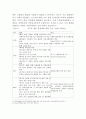 북미 경제관계 11페이지