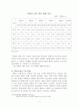 북한의 대외경제(북일 경제 관계) 7페이지