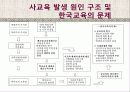 사교육의 가능성과 한계.ppt 12페이지