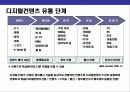디지털컨텐츠 사업에 대한 이해 14페이지