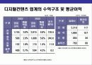 디지털컨텐츠 사업에 대한 이해 17페이지