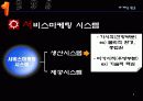 서비스 마케팅.ppt 3페이지