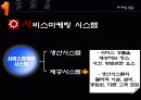 서비스 마케팅.ppt 4페이지