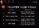 서비스 마케팅.ppt 5페이지