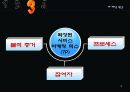 서비스 마케팅.ppt 12페이지