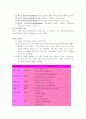 신상품개발과 제품수명주기 12페이지