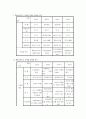 신상품개발과 제품수명주기 18페이지