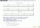 신세계 이마트 사례 5페이지