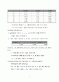 키르히호프(Kirchhoff)의 법칙 17페이지