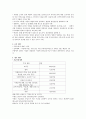 창업계획서_다이어트식당  5페이지