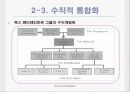 뉴스코퍼레이션의 글로벌 전략과 향후 과제 13페이지
