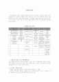 (사회복지실천기술론) 집단 발달단계/ 치료집단의 과정의 실제 2페이지