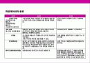 메이크업의 이해(화장에 대한 이해) 16페이지