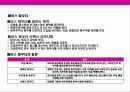 메이크업의 이해(화장에 대한 이해) 19페이지
