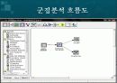 군집분석[경영정보학과] 3페이지