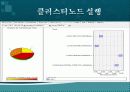 군집분석[경영정보학과] 7페이지