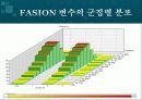 군집분석[경영정보학과] 8페이지