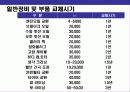 차량관리  요령의 이해 34페이지