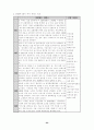 광고 소비자 분석 24페이지