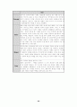 광고 소비자 분석 28페이지