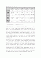 광고 소비자 분석 30페이지