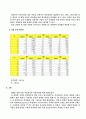 [공학실험]비압축성 난류 자유제트 실험 11페이지