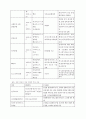 구소련의 몰락과 그 이후 28페이지