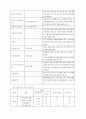 구소련의 몰락과 그 이후 29페이지