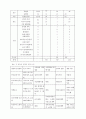 구소련의 몰락과 그 이후 30페이지