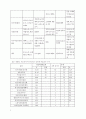 구소련의 몰락과 그 이후 31페이지