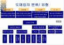 도매상의 현황, 분석, 전망 5페이지