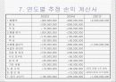 대마도 레저 사업 계획서 9페이지