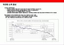 중국경제와 주식시장 투자 방법 5페이지