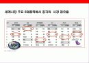 중국경제와 주식시장 투자 방법 14페이지