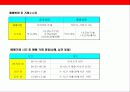 중국경제와 주식시장 투자 방법 31페이지