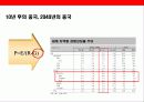 중국경제와 주식시장 투자 방법 32페이지