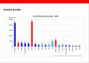 중국경제와 주식시장 투자 방법 35페이지