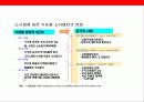 중국경제와 주식시장 투자 방법 50페이지