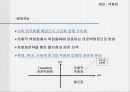 소매업에 대한 이해 11페이지