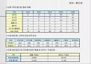소매업에 대한 이해 16페이지