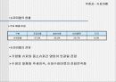 소매업에 대한 이해 22페이지