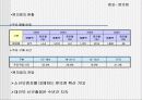 소매업에 대한 이해 24페이지