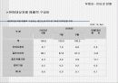 소매업에 대한 이해 35페이지