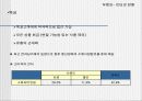 소매업에 대한 이해 39페이지