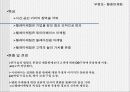소매업에 대한 이해 41페이지