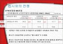 브랜드 관리 - Power Brand Coca-Cola 16페이지