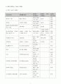 기능성 식품 5페이지