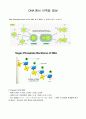 생물공학(Biotechnology)의 전망  5페이지
