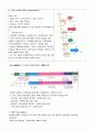생물공학(Biotechnology)의 전망  7페이지