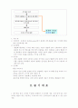 조 직 공 학 2페이지